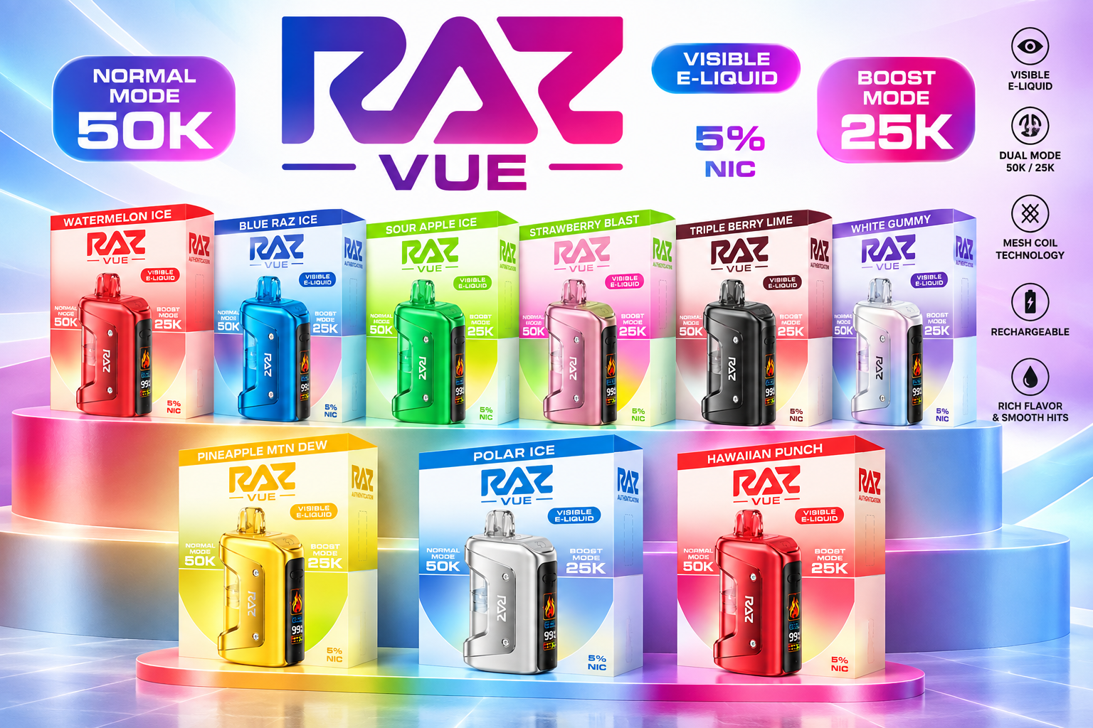 RAZ Vue Kit