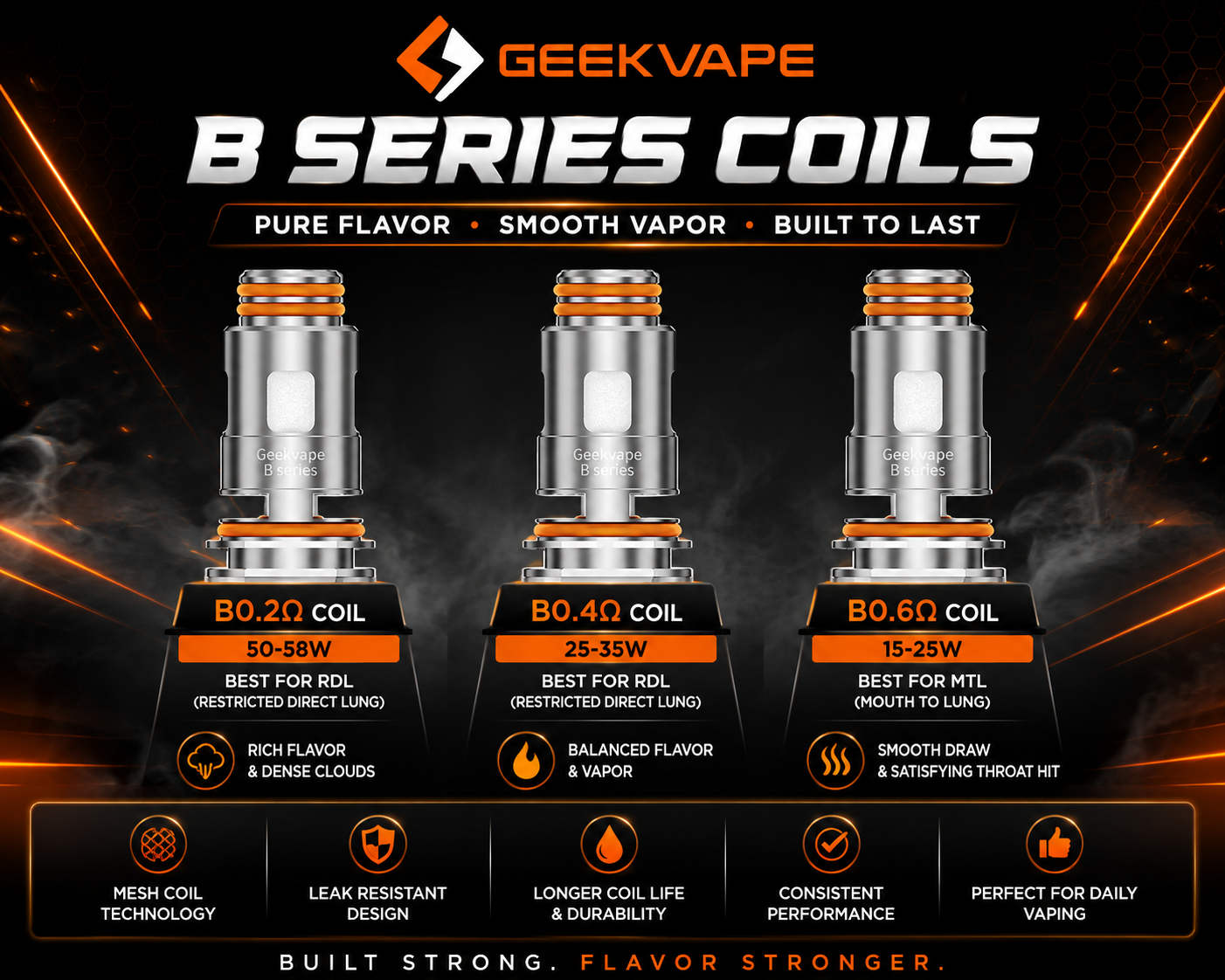 Geekvape B Series Boost Version Replacment Coils